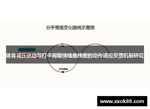 体育减压运动与打卡周期情绪曲线图的动作适应反馈机制研究