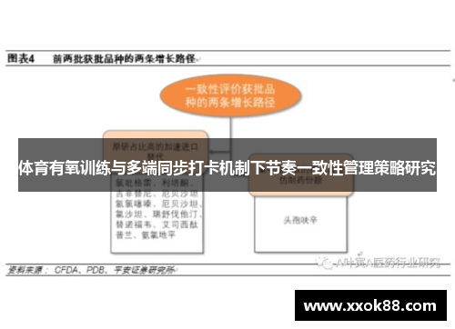 体育有氧训练与多端同步打卡机制下节奏一致性管理策略研究 体育有氧训练与多端同步打卡机制下节奏一致性管理策略研究