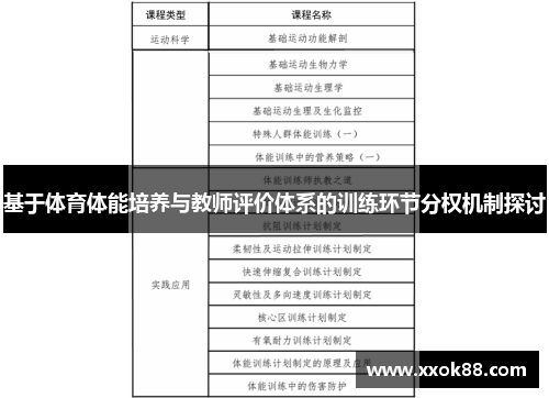 基于体育体能培养与教师评价体系的训练环节分权机制探讨 基于体育体能培养与教师评价体系的训练环节分权机制探讨
