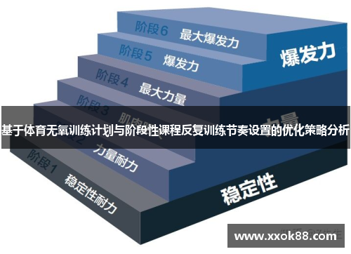 基于体育无氧训练计划与阶段性课程反复训练节奏设置的优化策略分析 基于体育无氧训练计划与阶段性课程反复训练节奏设置的优化策略分析