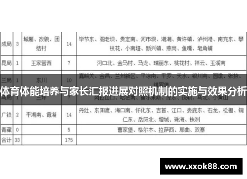 体育体能培养与家长汇报进展对照机制的实施与效果分析 体育体能培养与家长汇报进展对照机制的实施与效果分析