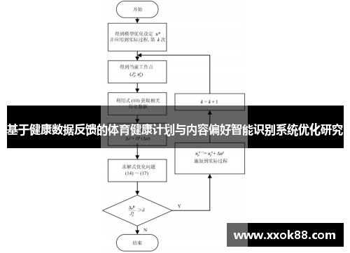 基于健康数据反馈的体育健康计划与内容偏好智能识别系统优化研究 基于健康数据反馈的体育健康计划与内容偏好智能识别系统优化研究